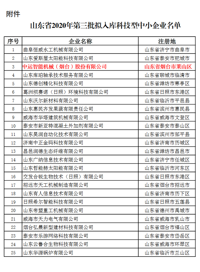 熱烈祝賀中運(yùn)智能機(jī)械（煙臺(tái)）股份公司入選山東省科技廳2020年入庫(kù)科技型企業(yè)