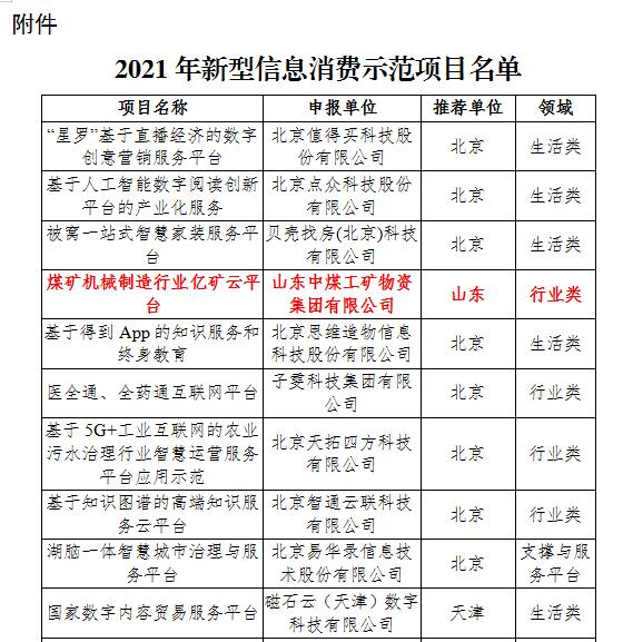 熱烈祝賀中煤集團(tuán)億礦云平臺入選工信部2021年新型信息消費(fèi)示范項(xiàng)目